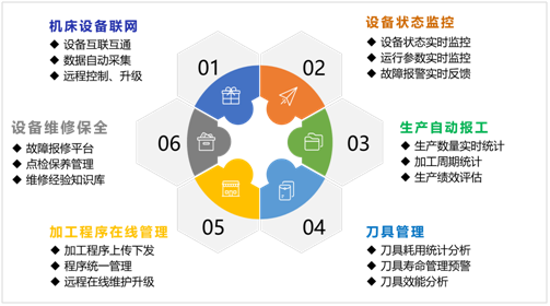 台群机床云系统